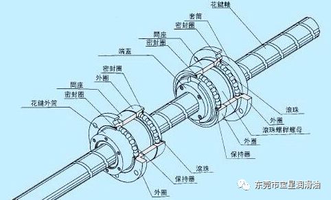 润滑油脂